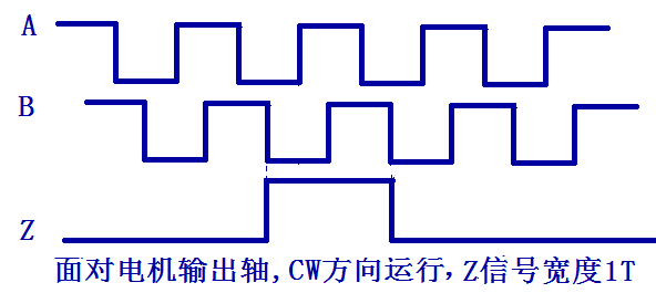 三通道單端信號輸出，Z信號寬度